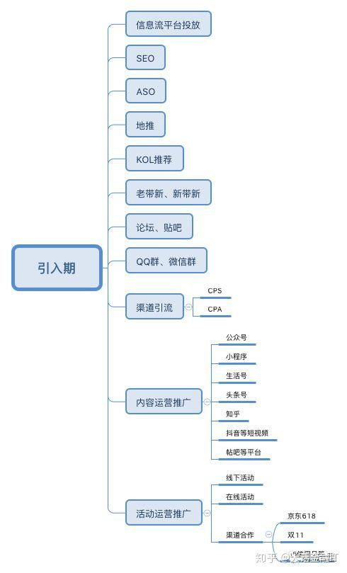 构建闭环 金融产品运营中的用户生命周期管理与信息系统运行维护服务融合